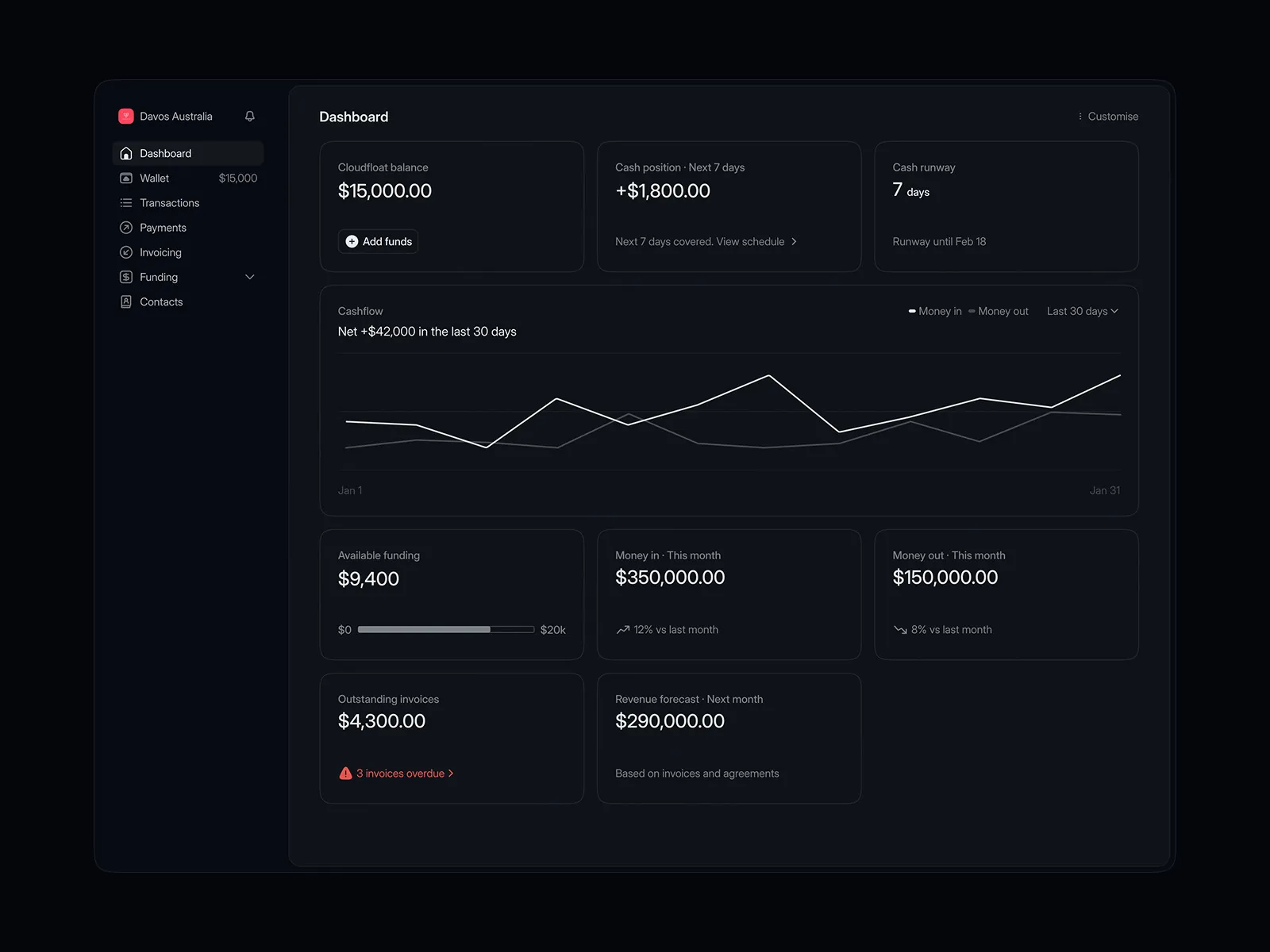 Cloudfloat